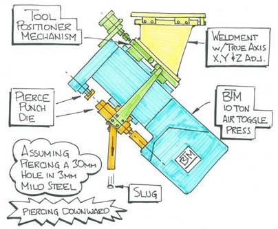 Conceptual Solution