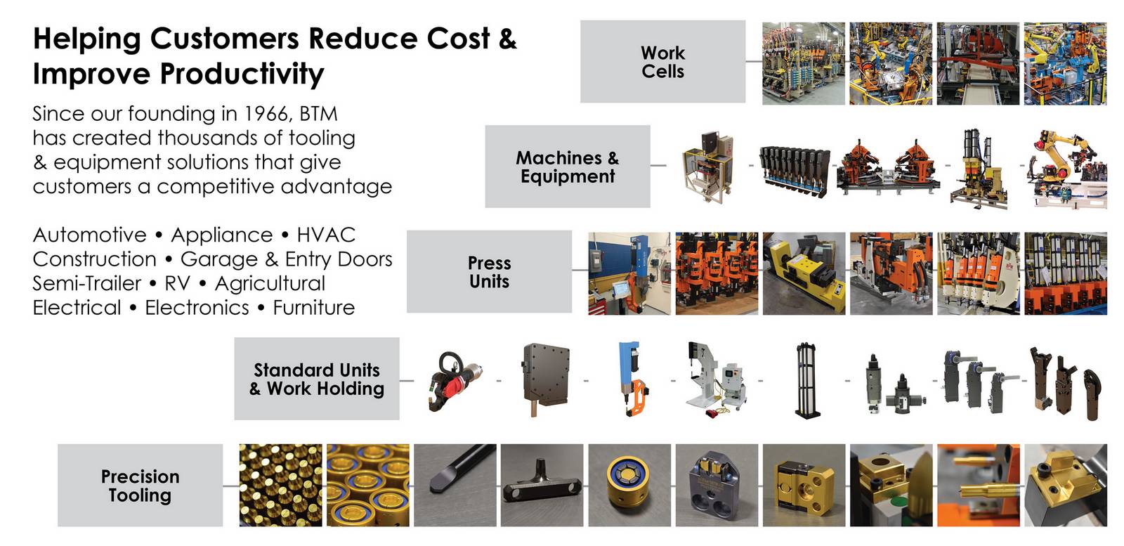 BTM Company Products